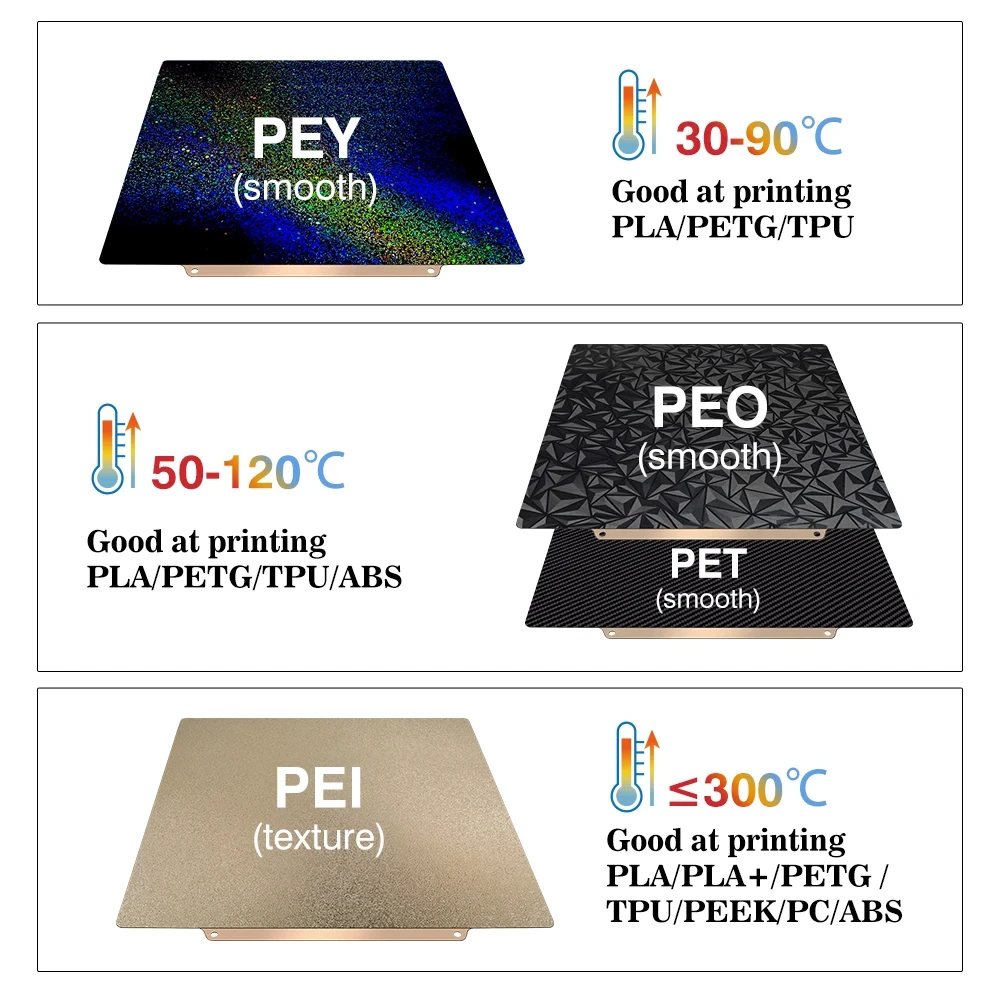 Plaque de construction en acie - 3D Printing X1 Carbon avis et prix